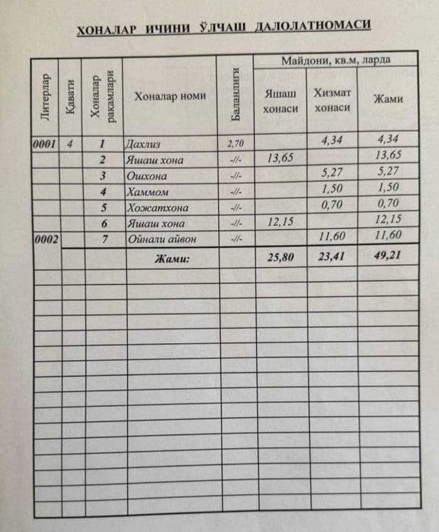 "СРОЧНАЯ ПРОДАЖА‼️ Вторичка 2ком 50м2  Ц-4 5-школа Ардус ‼️ — 2