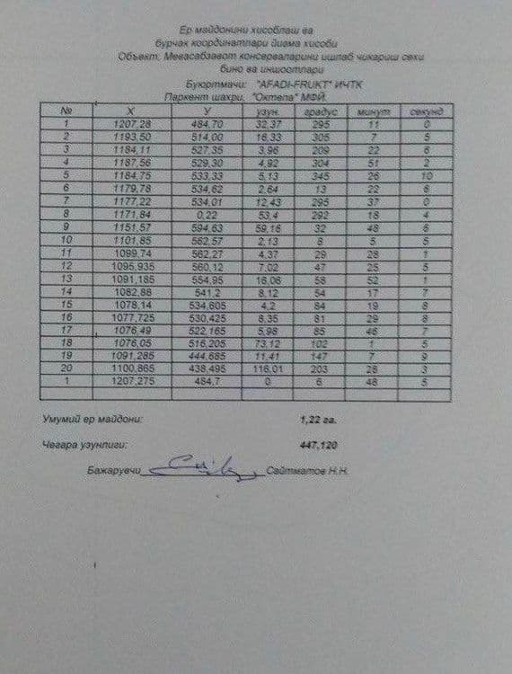 Продается производственная база со всеми коммуникациями 1,22 га. — 3