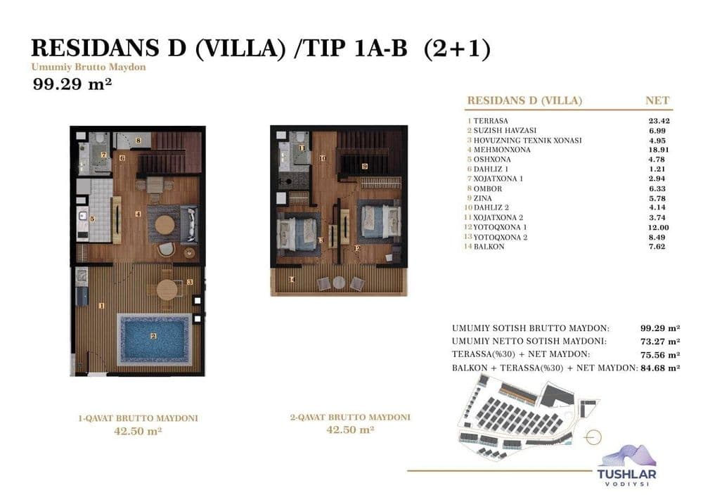 Villa sotiladi togda — 1