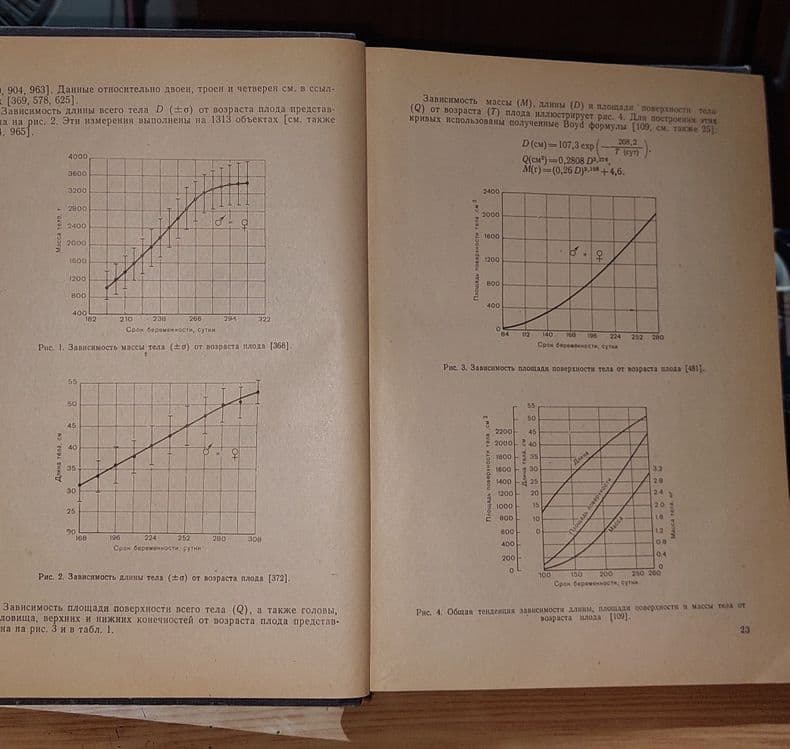 Книга Человек Медико-биологические данные 1977 года тираж 10000 штук — 7