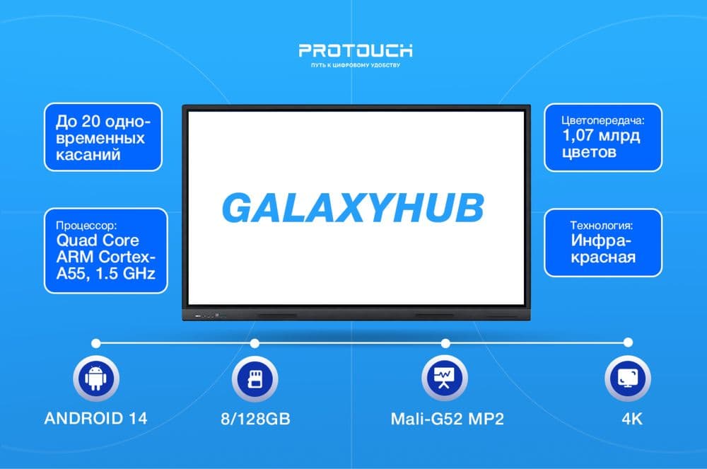 Интерактивные панел доска дисплей GalaxyHub Protouch размеры 55”–110” — 2