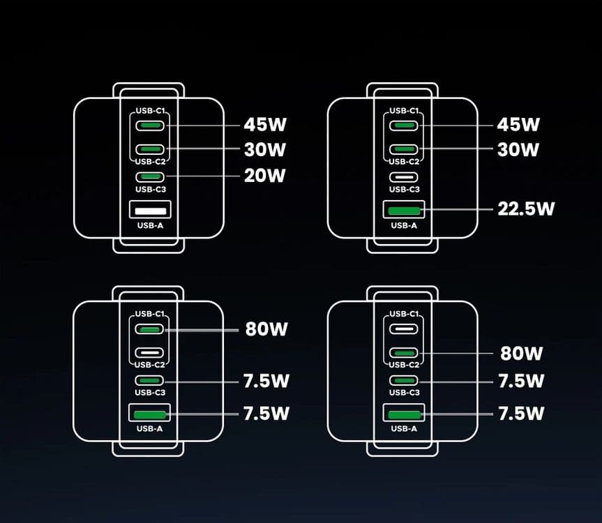 ЗарядкаUGREEN 100 Вт iPhone 17,16,15 Pro Macbook Air Ноутбуки Планшеты — 4