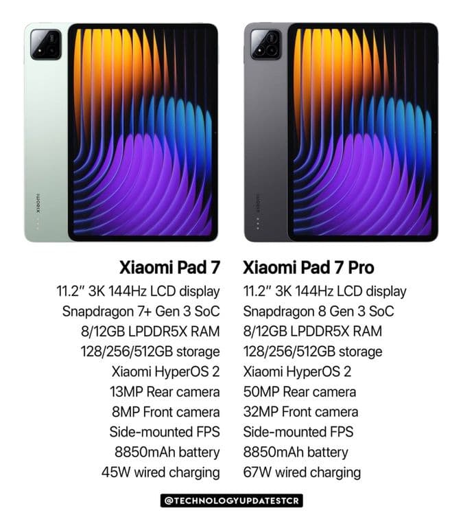 Новый xiaomi Pad 7 Pro Global!!! • Планшет • — 3