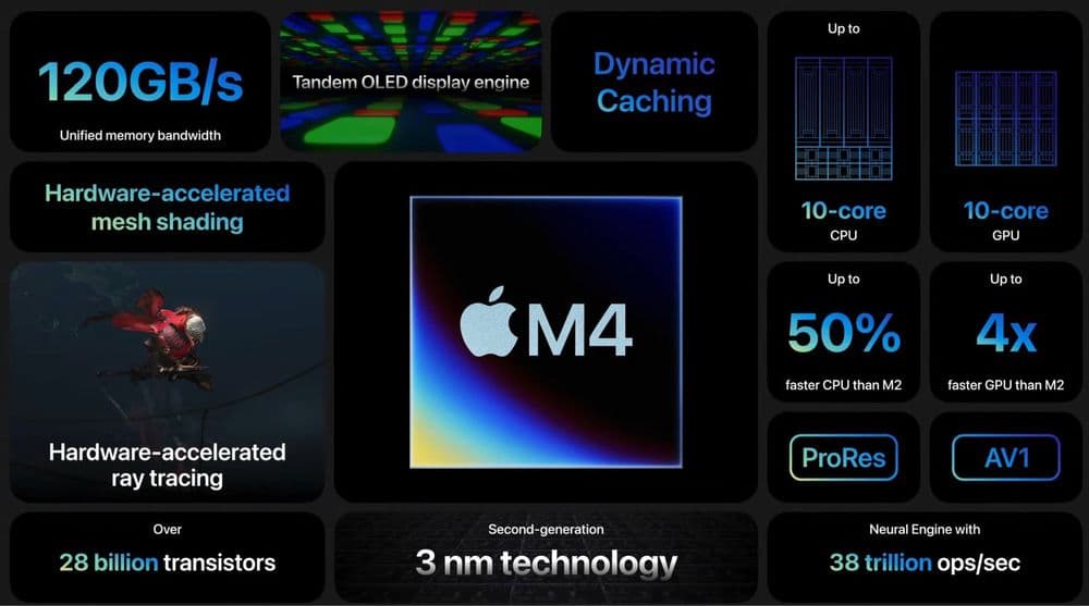 Новый Apple iPad Pro 11-inch M4 • Планшет • — 3