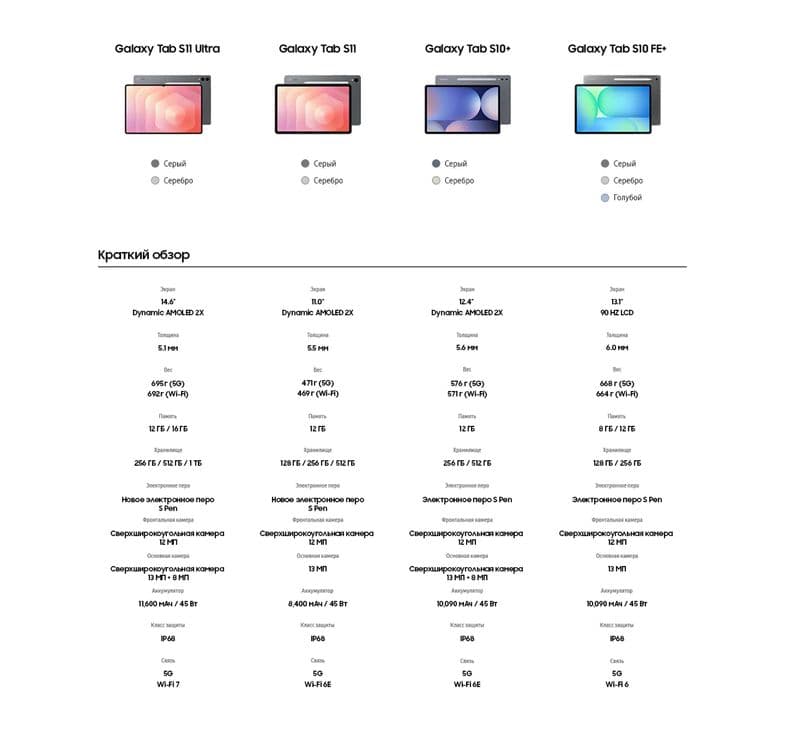 Новый Samsung Galaxy Tab S11 Ultra New 2026 • Планшет • — 5