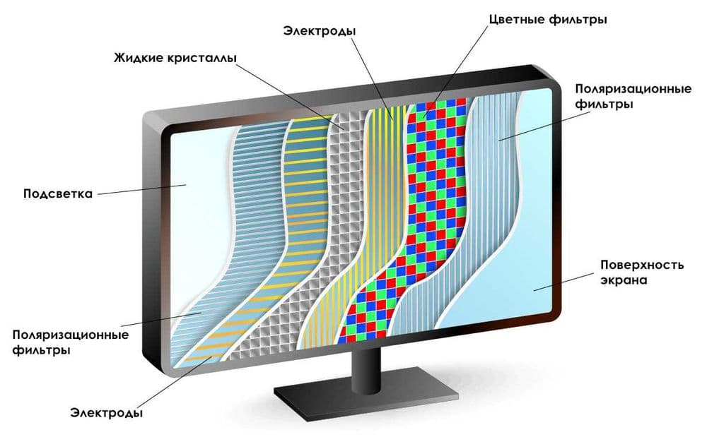 Экраны на моноблок acer lenovo hp dell msi avtech xtech +установка — 1