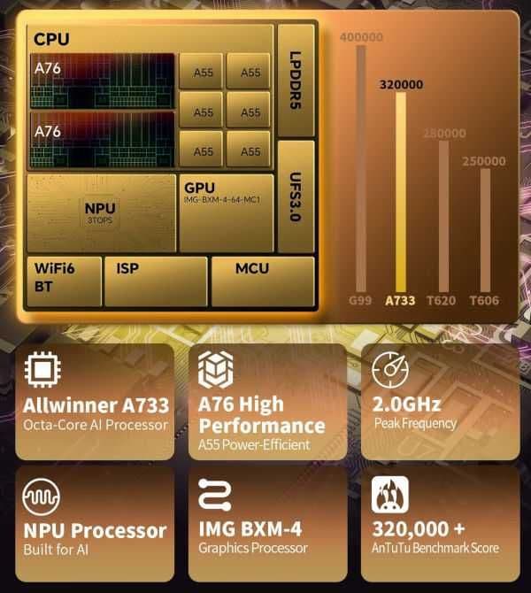 Планшет Teclast P50Ai Planshet + Klavatura mishka — 6