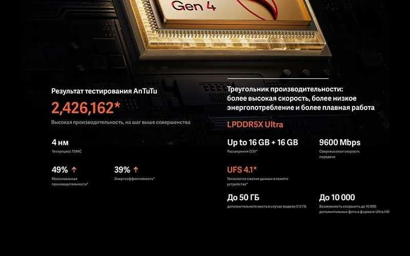 iQOO Neo 10  16/512 ГБ,новый . — 6