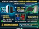 PS5, PS4, PS3 va Xbox: O'yinlar, Proshivka va Podpiska xizmati