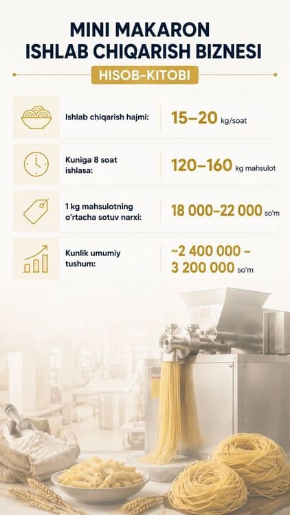 Makaron biznesi. Makaron uskunasi. Makaron ishlab chqarish — 5