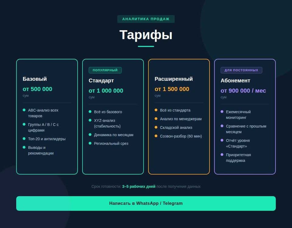 Анализ продаж и товарного ассортимента для вашего бизнеса — 2