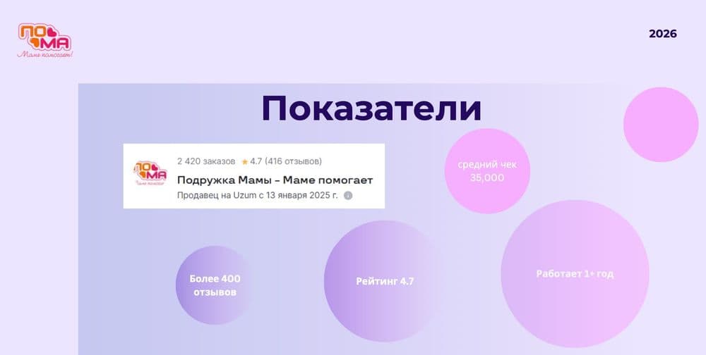 Готовый онлайн магазин на Uzum с рейтингом и отзывами — 4