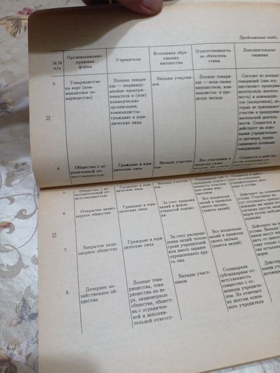 Предпринимательство и бизнес — 7