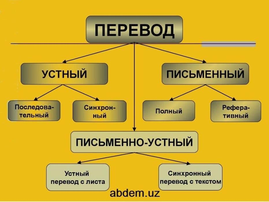 Письменный перевод в сфере экономики и бизнеса — 1