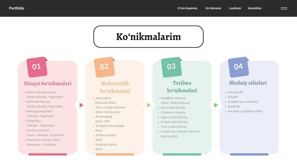 Tarjimon | Kitob dizayneri | Muharrir — 3
