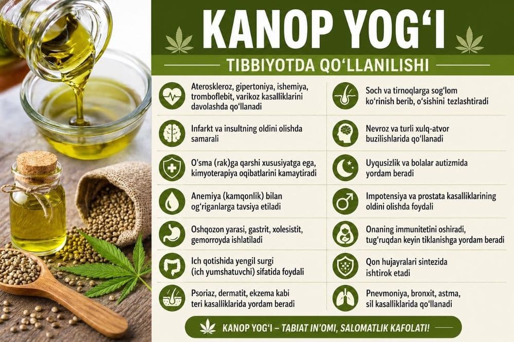 Leodar-kanop yog‘i-oltinga teng mahsulot.Siz esa -bebahosiz