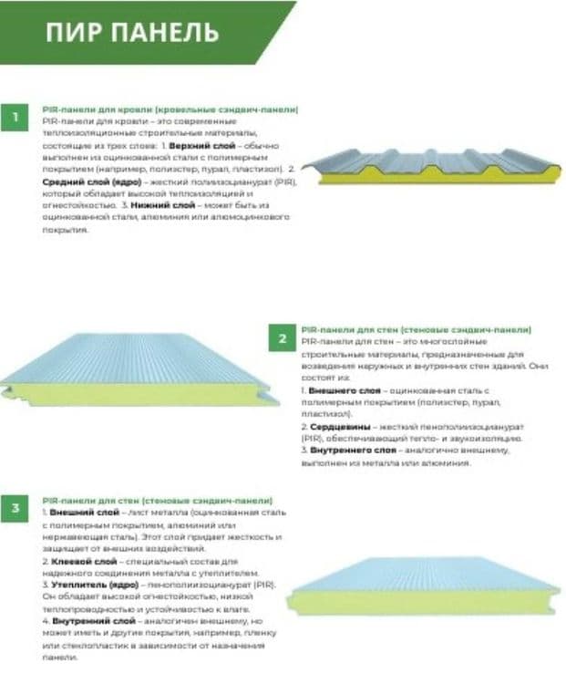 Сэндвич-панели - купить в Узбекистане — 5