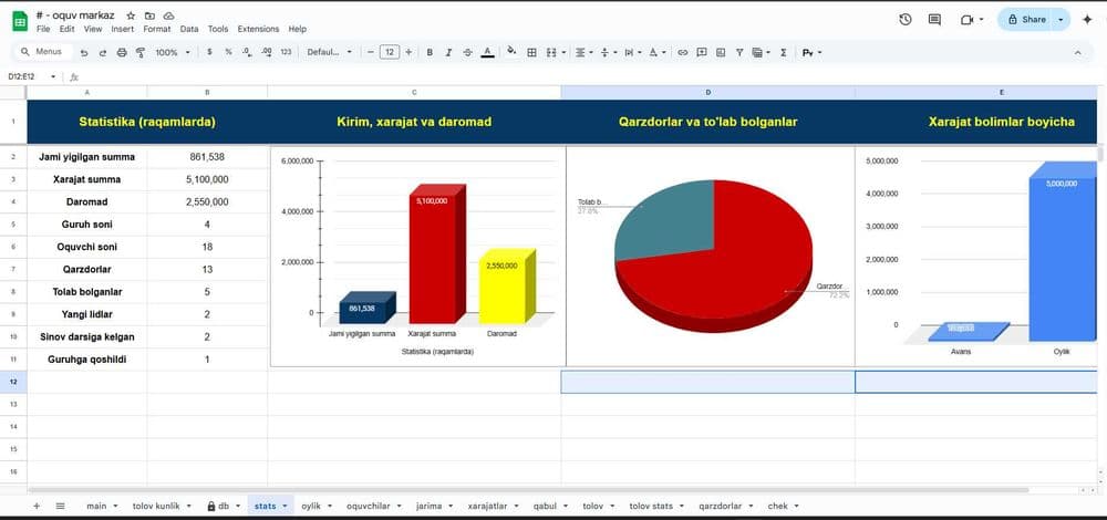 Excel  /  Google Sheets  ( Avtomatlashgan Tizimli Jadval) — 2
