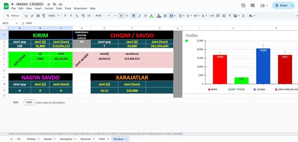 Excel  /  Google Sheets  ( Avtomatlashgan Tizimli Jadval) — 7