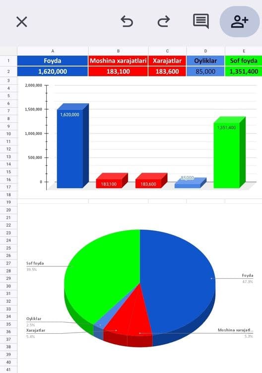 Excel  /  Google Sheets  ( Avtomatlashgan Tizimli Jadval) — 8