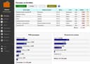 Excel yordam / Excel таблица / Hisobot / Формула / VBA/Автоматизация