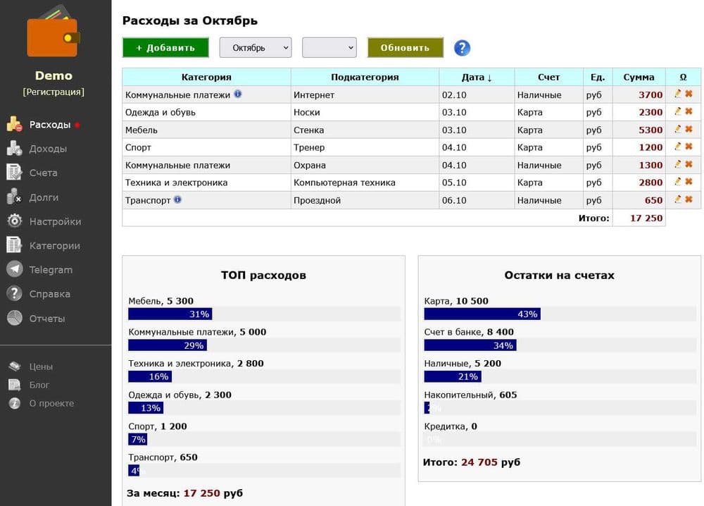Excel yordam / Excel таблица / Hisobot / Формула / VBA/Автоматизация — 1