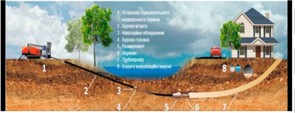 Гнб прокол горизонтальный бурение — 7