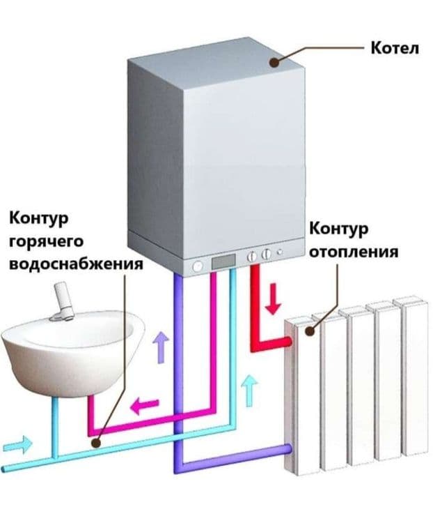 Сантехник хизматлари — 6