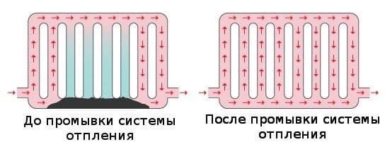 Промывка отопителных систем — 5