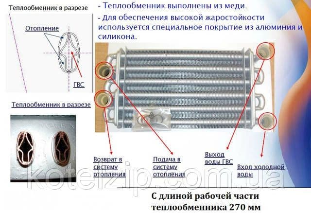 Ремонт теплообменики газовых котлов (Teploobmennik) котлов и колонки в — 2