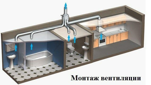 Вентиляция и кондиционирование монтаж чистка — 2