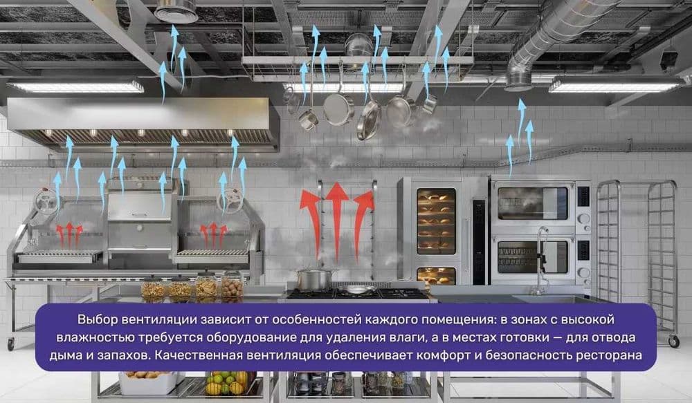 ПромВентиляция Best Vent: Проектирование, Поставка, Монтаж по Узб — 1