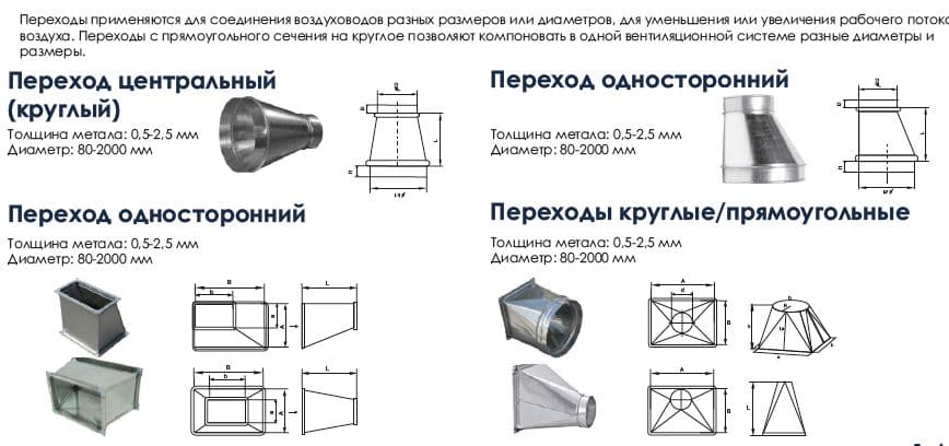 Вентиляция. Производство и монтаж — 7