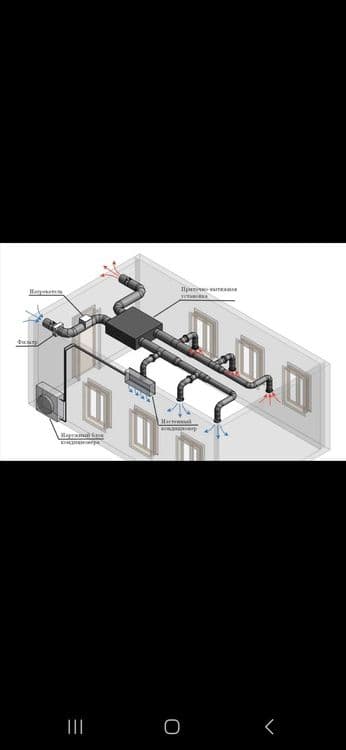 Ventilatsion montaj — 5