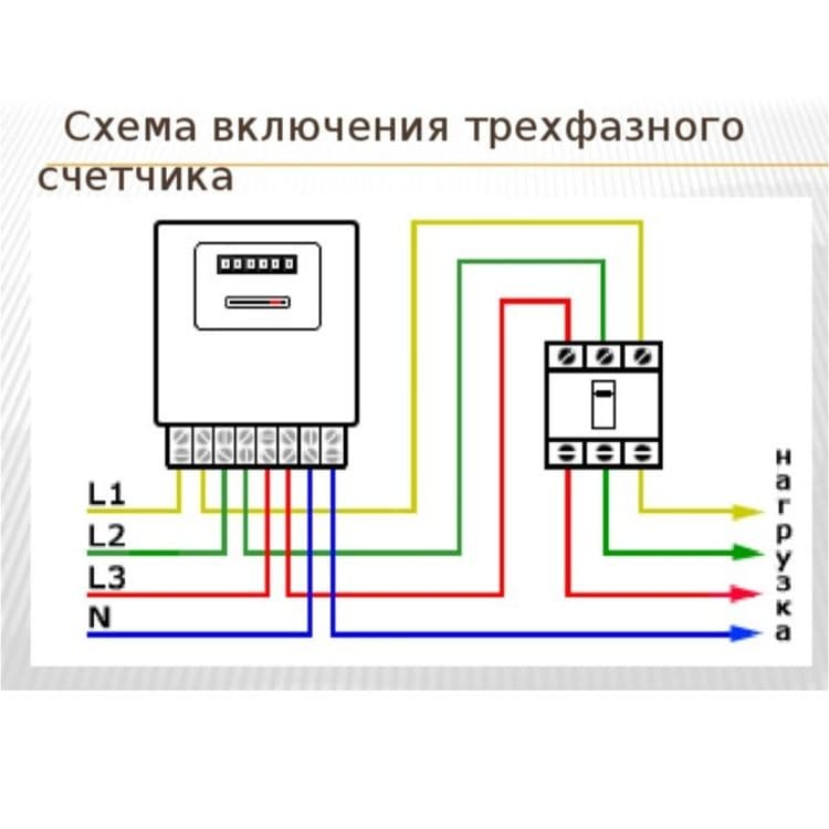 Услуга электро монтаж — 1