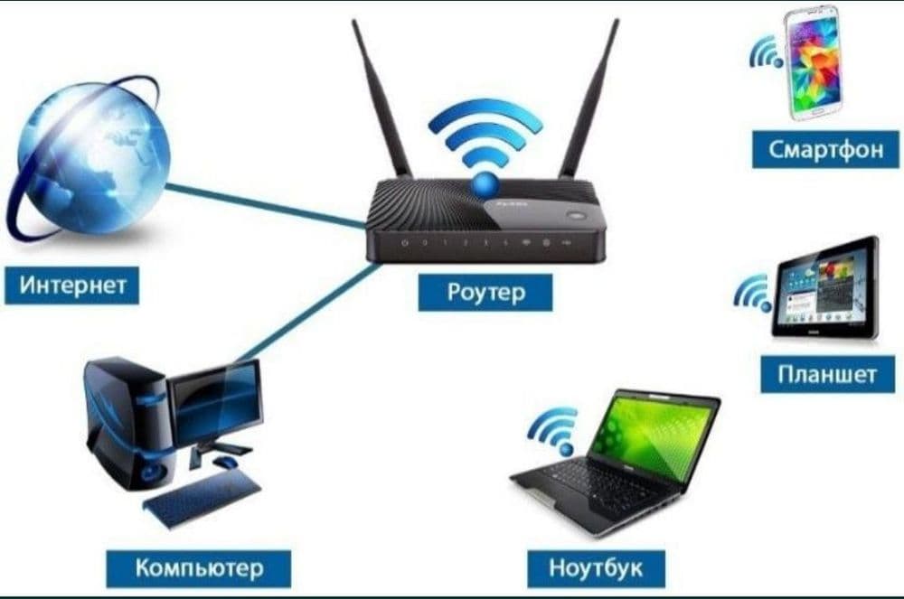 Wifi ustanovka SAMARQAND  24 s — 3