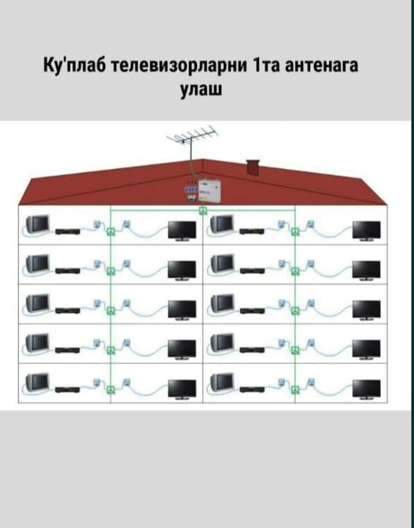 Wi-Fi ва Телевизор настройка. Телевизор ва антена у'рнатиш созлаш. — 5