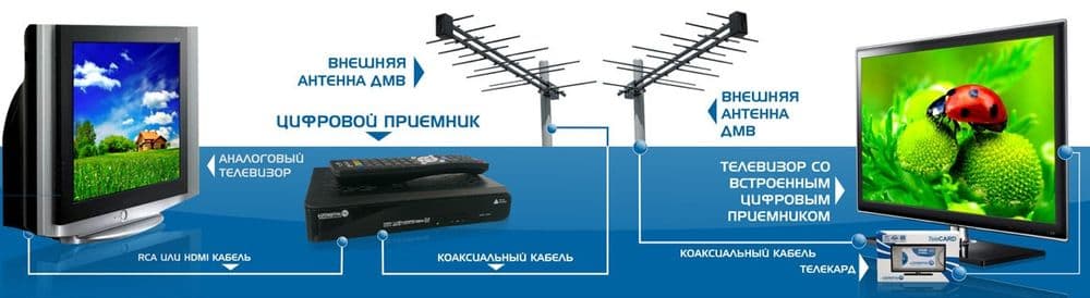 Ремонт .телевизор и антенна — 4