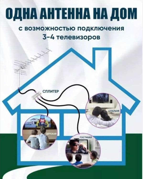 Установка телевизора и кронштейна настройка антены — 3