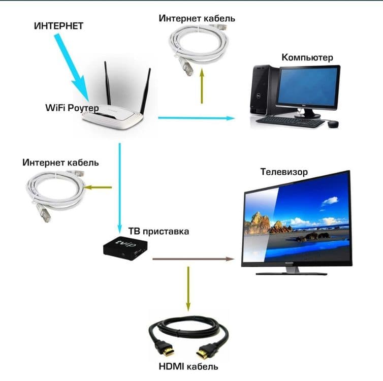 Установка телевизоров + iptv nastroyka — 4