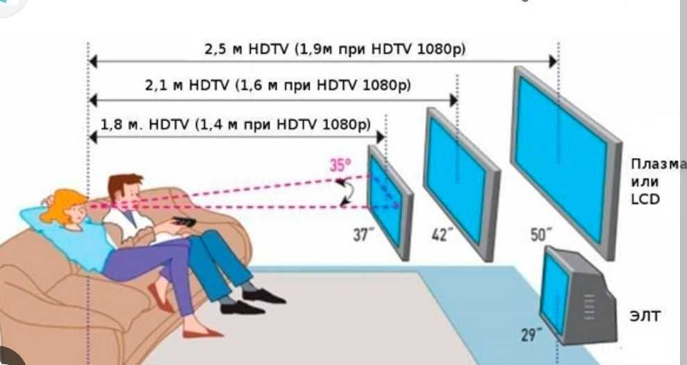 KRONSHTEYN+TV oʻrnatish установка телевизора тв +DVD+Smart Box+Tuner+ — 3