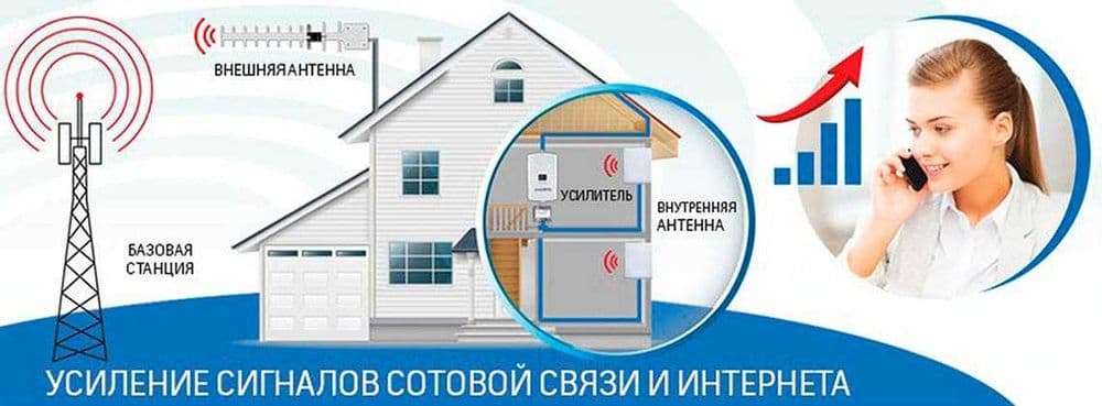 Установка Gsm репитеров и усилителей сотового сигнала (2g/3g/4g) — 1