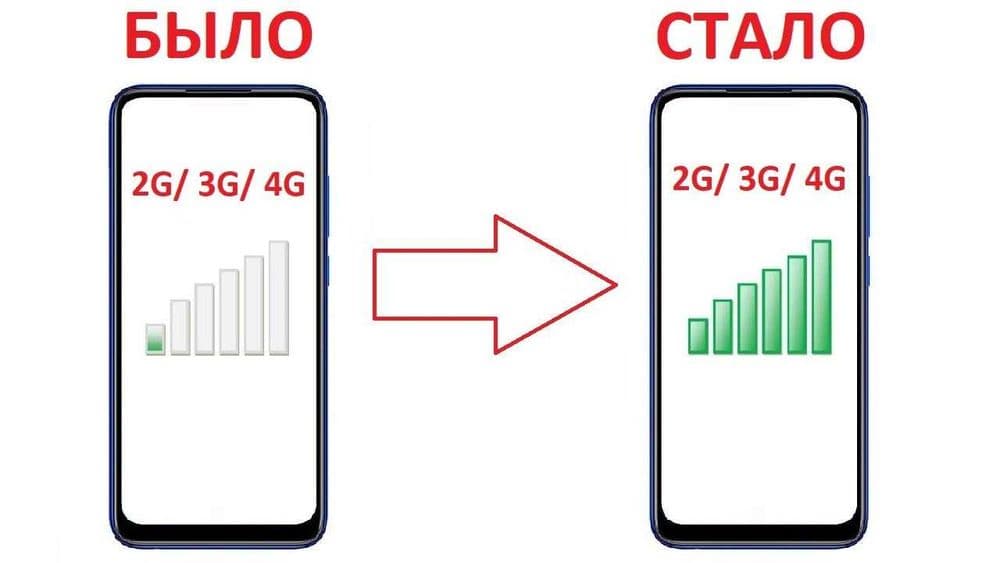 Установка Gsm репитеров и усилителей сотового сигнала (2g/3g/4g) — 2