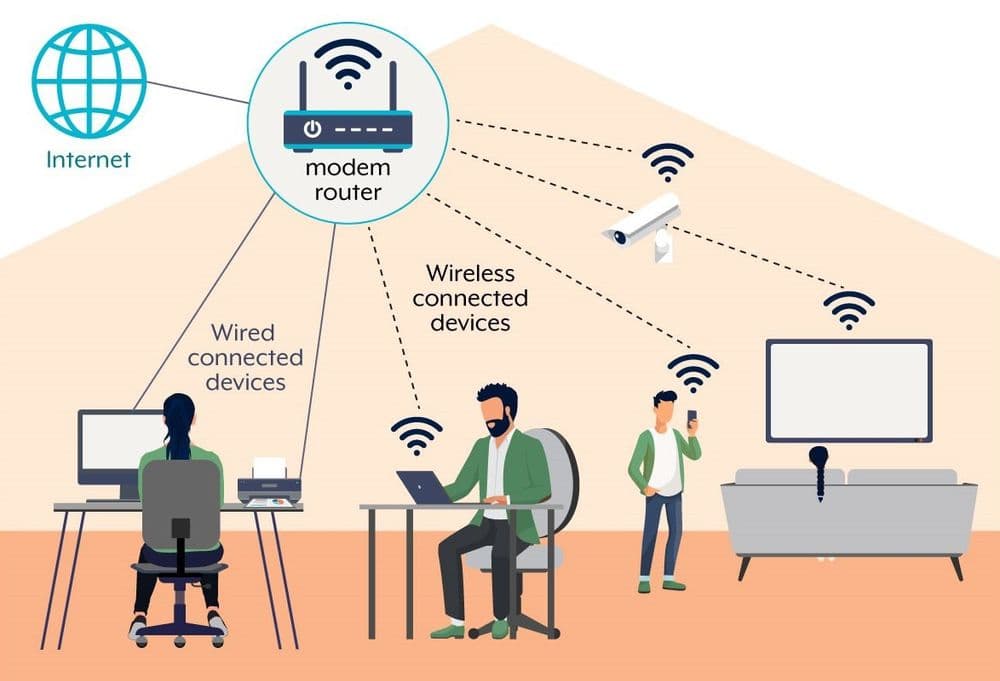 Установка интернет, Настройки Wi Fi — 2