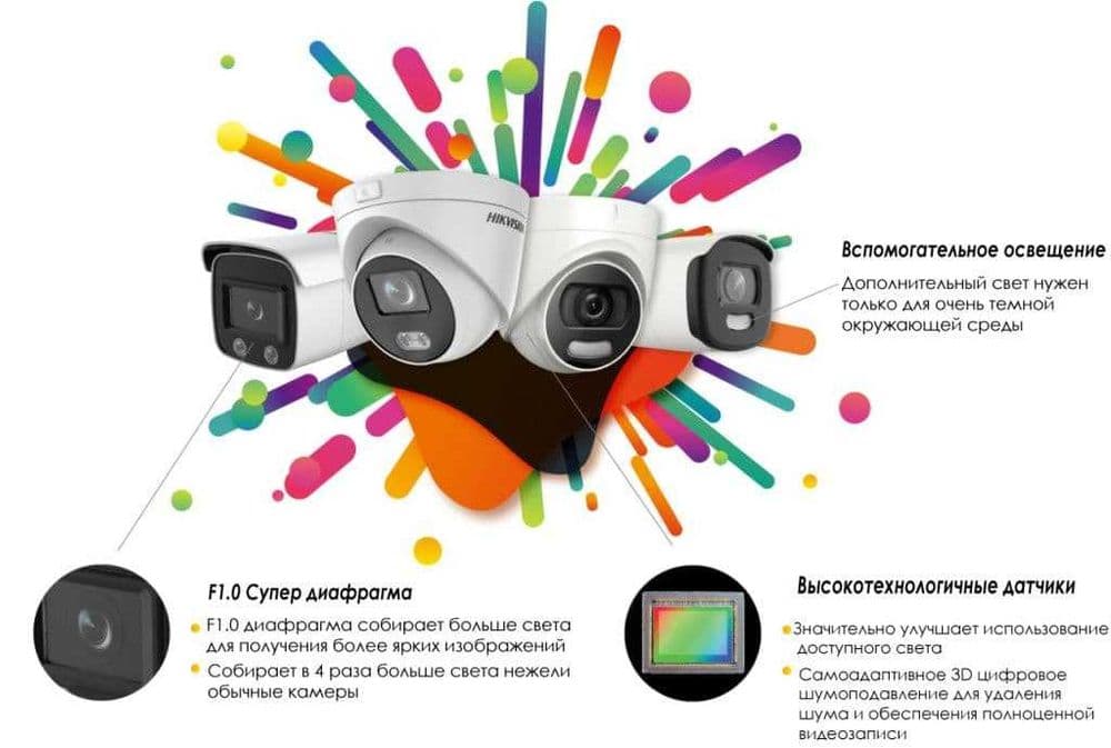 Установка и Монтаж Систем видеонаблюдения. Камера наблюдения Hikvision — 4