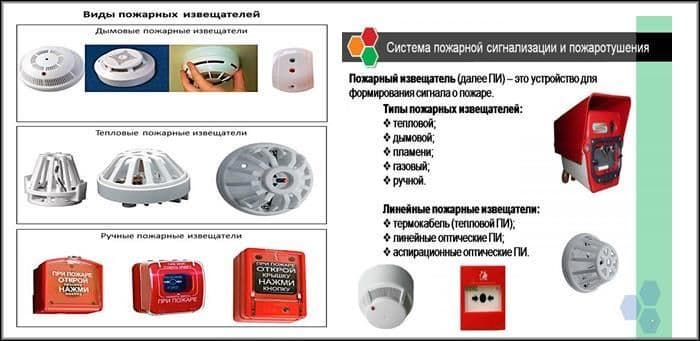 Установка пожарной сигнализации и видеонаблюдение — 6