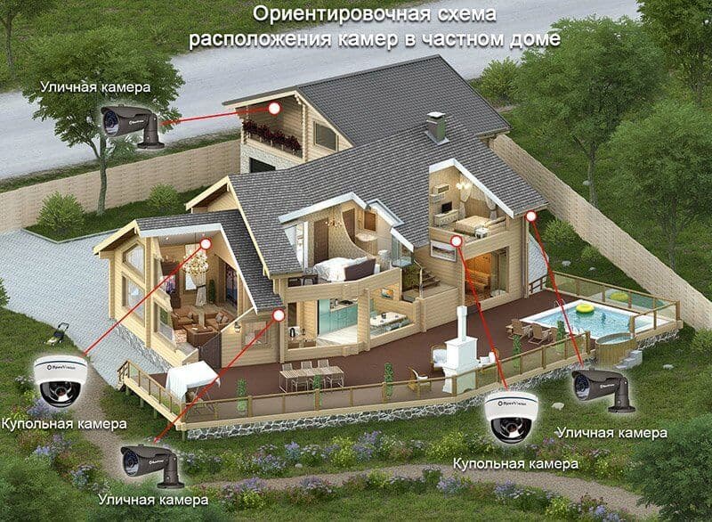 Видеокузатув камераларини урнатиш хизмати! — 4