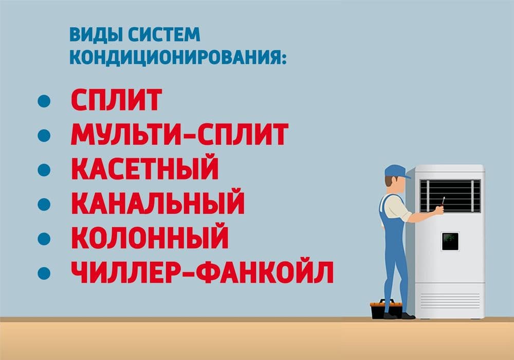 Konditsioner O'RNATISH / УСТАНОВКА Кондиционеров — 3