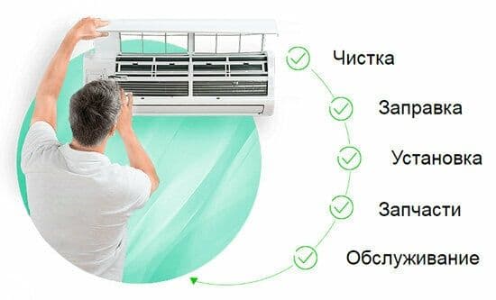 Kondisioner ornatish Установка Кондиционера — 1