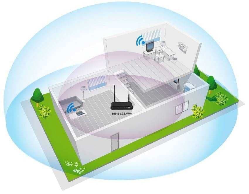 Xizmatlar | Kuzatuv kameralari | Aqilli uylar |СКУД| Wifi hududlar| IT — 3